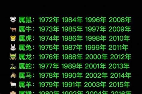 1928年生肖|1928年属什么生肖 1928年今年多少岁